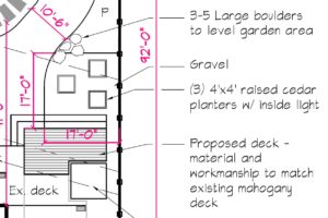 Garden Box Design Plan in Vancouver, WA