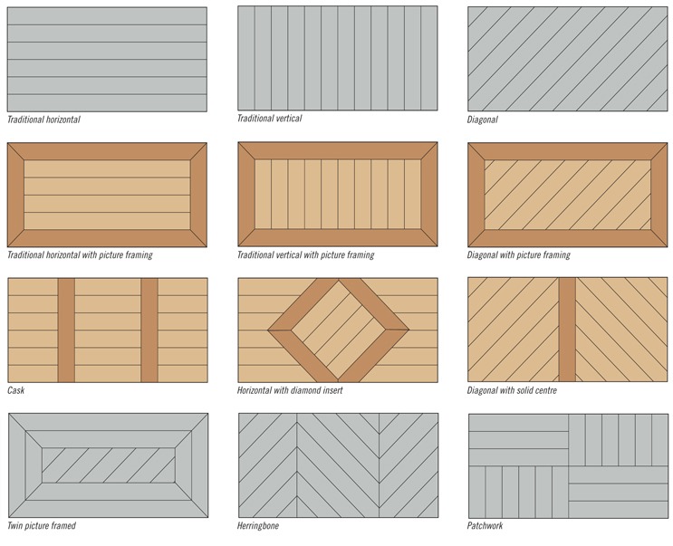 Decking patterns in Vancouver, WA